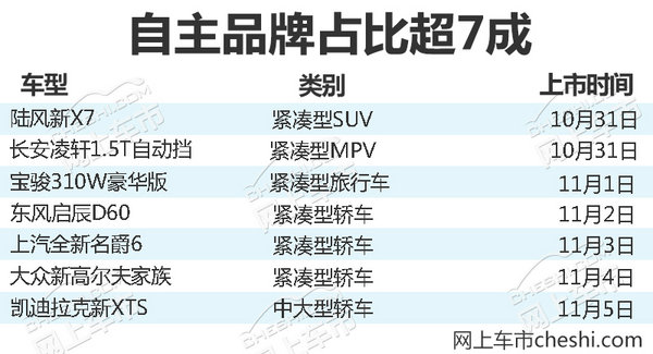 熱門！下周上市這7款新車最低6萬就能買(圖)